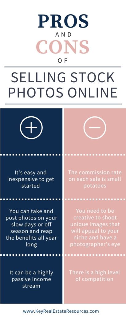 Great tips on how to make money selling stock photos online. Perfect for Real Estate Agents looking for a side hustle!