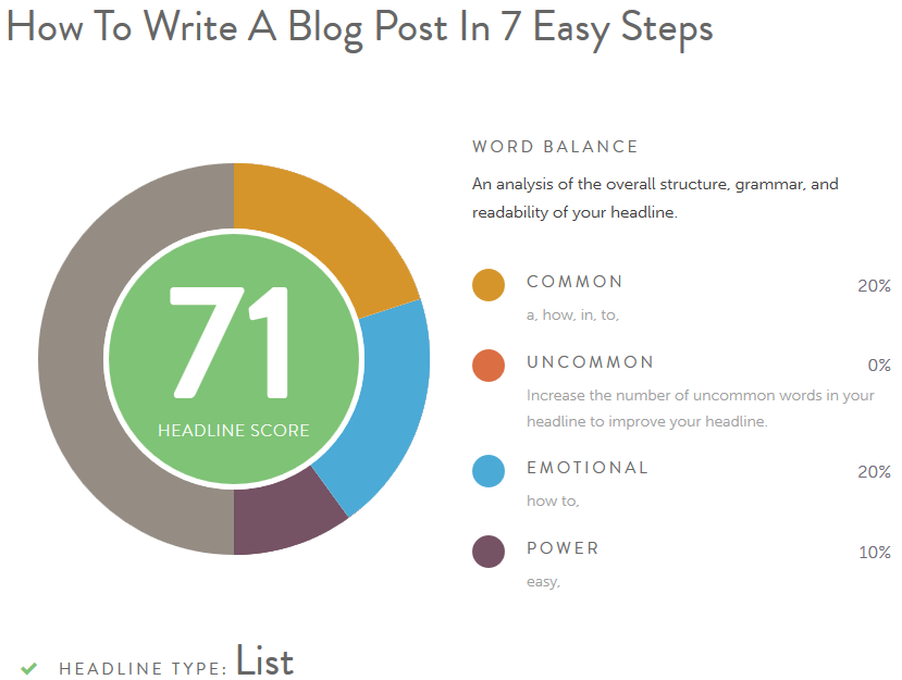 Use this headline organizer when learning how to write a blog post
