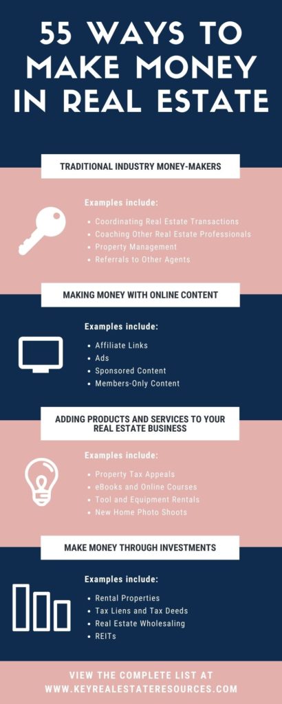 Free Real Estate Resourceskey Real Estate Resources