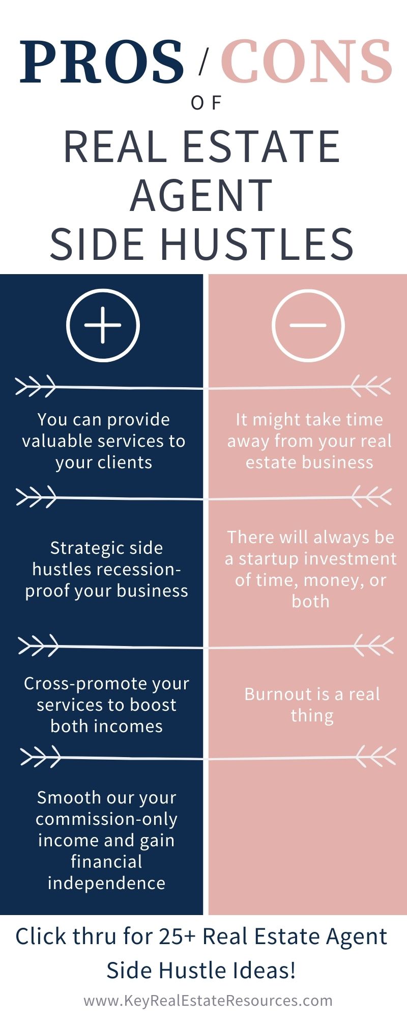 Pros And Cons Of Real Estate Agent Side Hustles Key Real Estate 