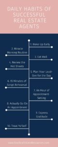 The top 10 daily habits of the most successful real estate agents! real estate planner, real estate business, real estate planning, new realtor, realtor planning, real estate schedule, realtor schedule, real estate agent schedule, real estate daily schedule